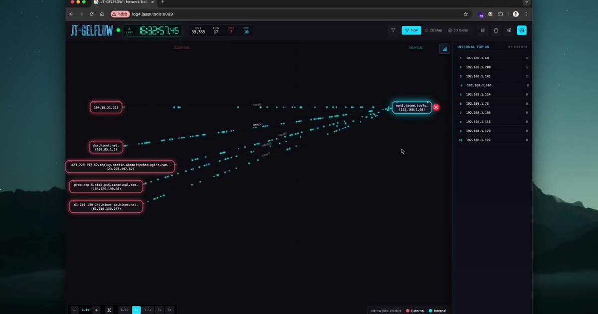 JT-GELFLOW — 即時 GELF 網路流量視覺化