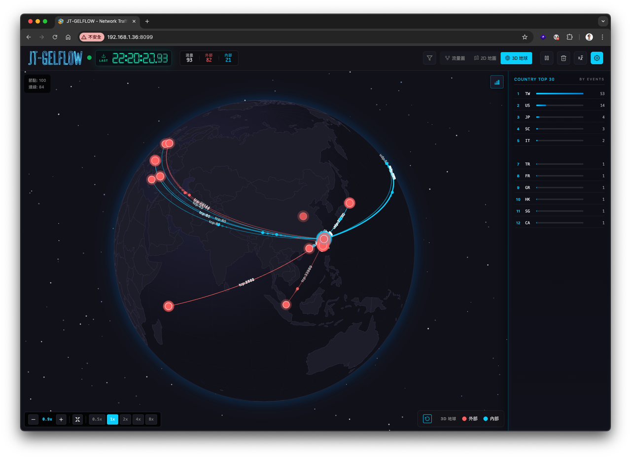 3D Globe 檢視