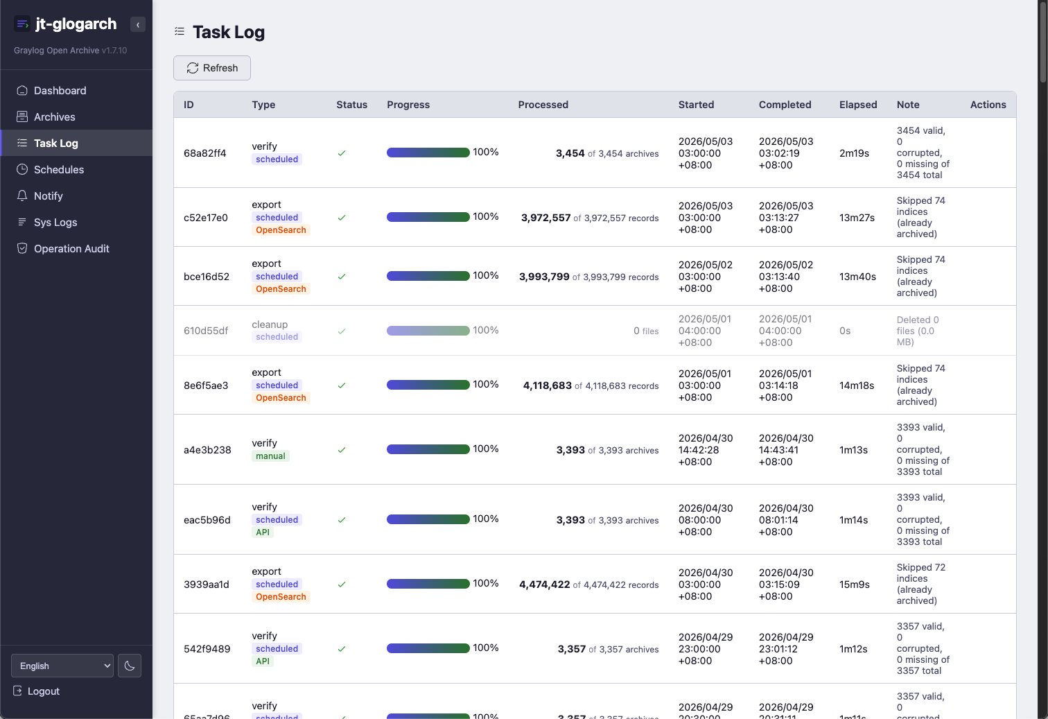 Job history