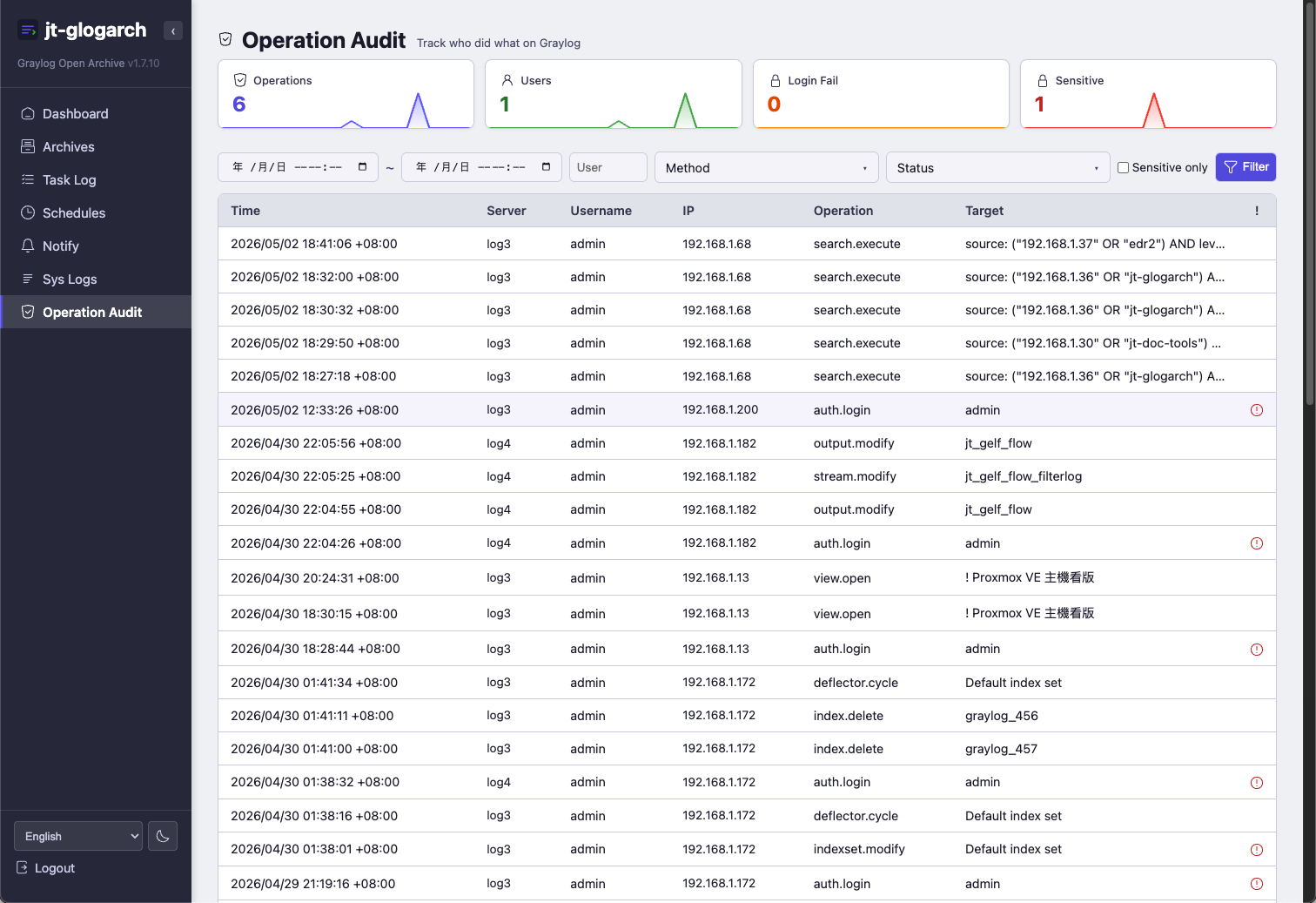 Operation audit