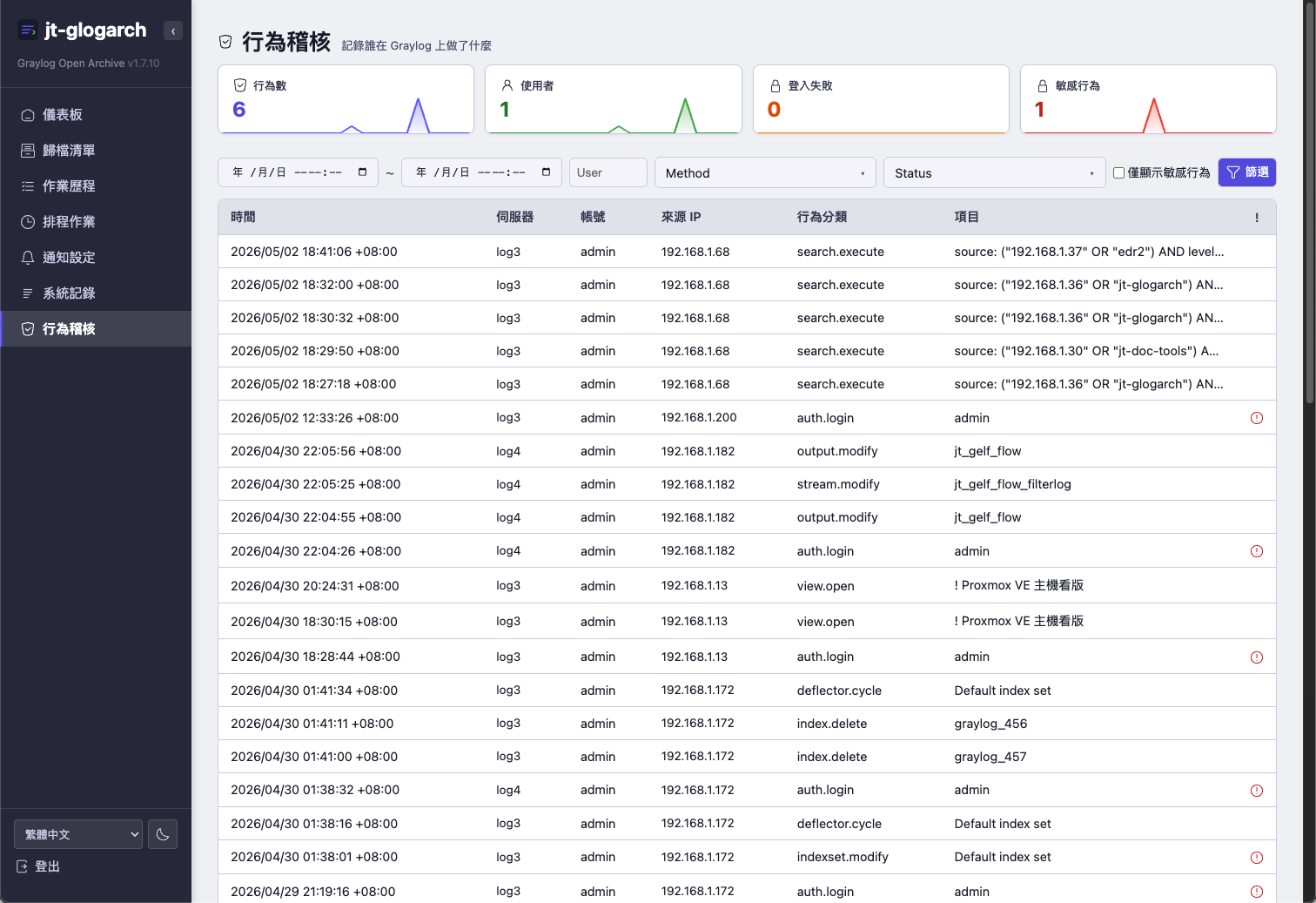 行為稽核