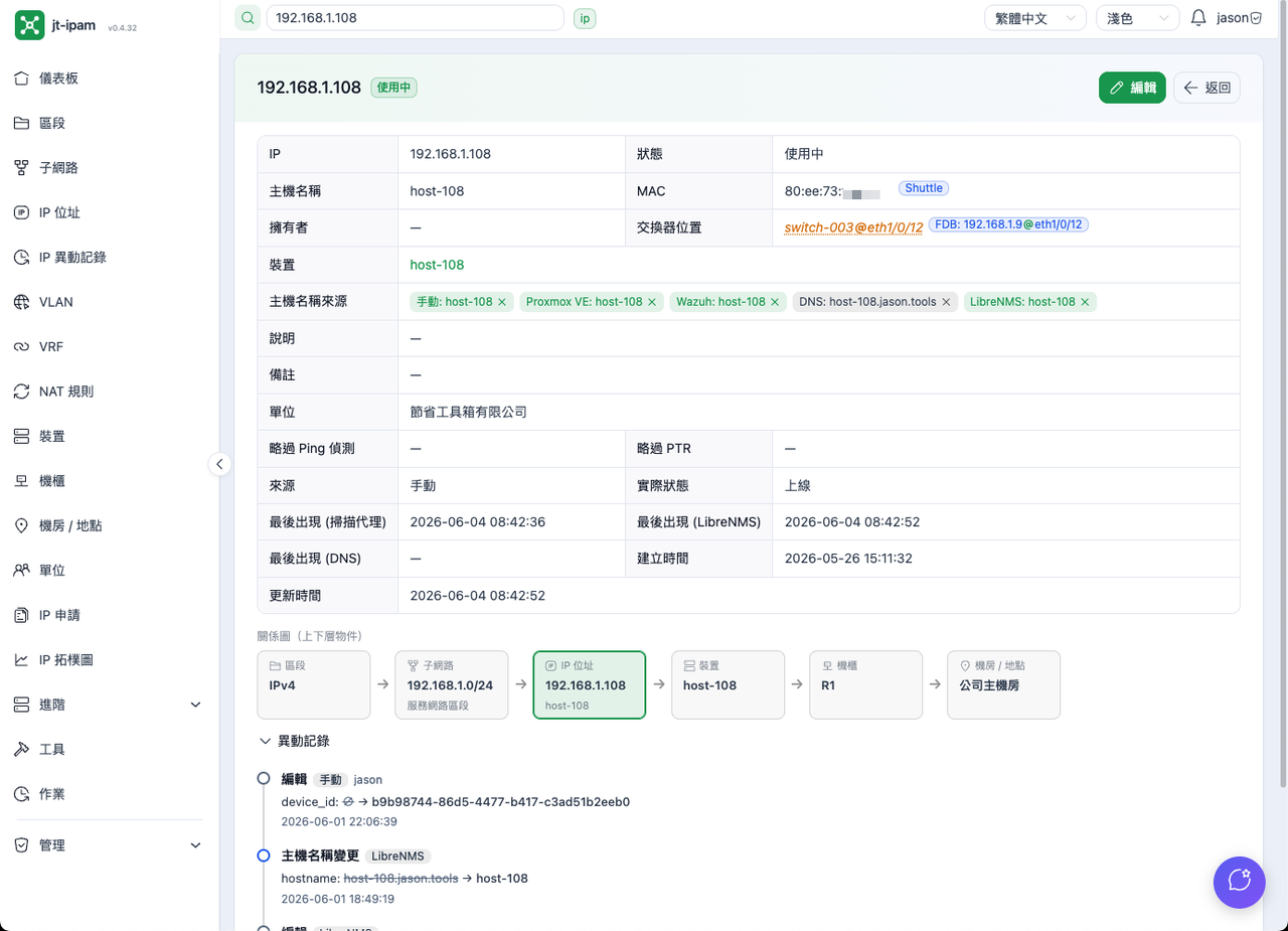 IP 明細