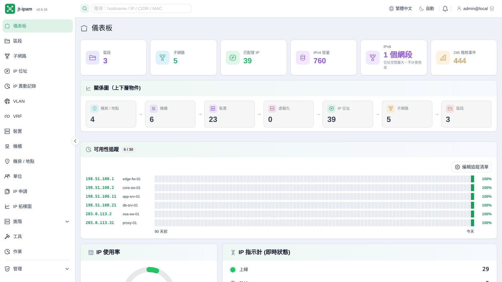 jt-ipam 儀表板 / Dashboard