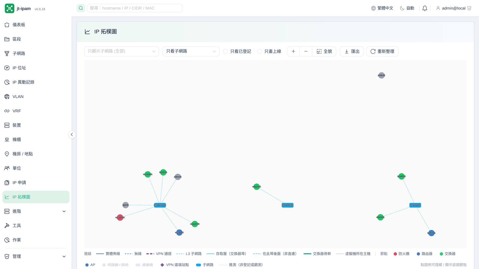 IP 拓樸圖