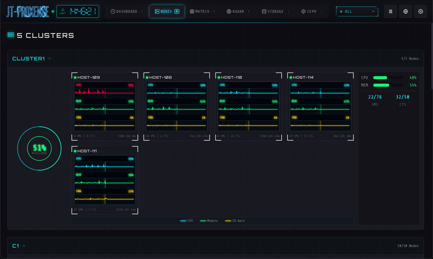 Node ECG monitors