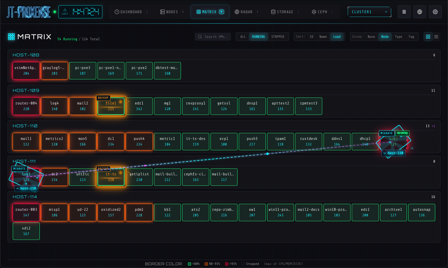VM matrix grid