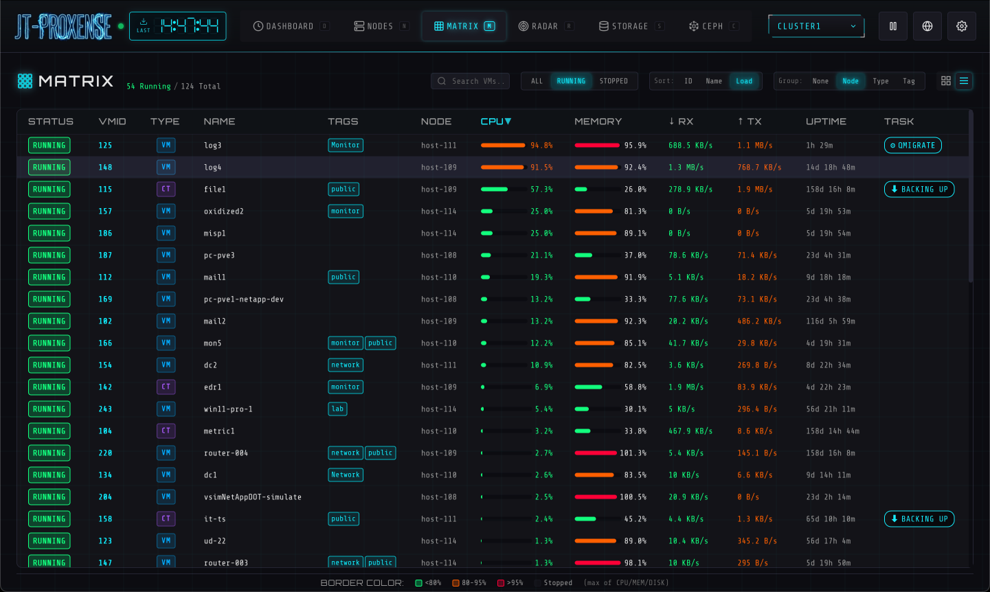 Matrix table view