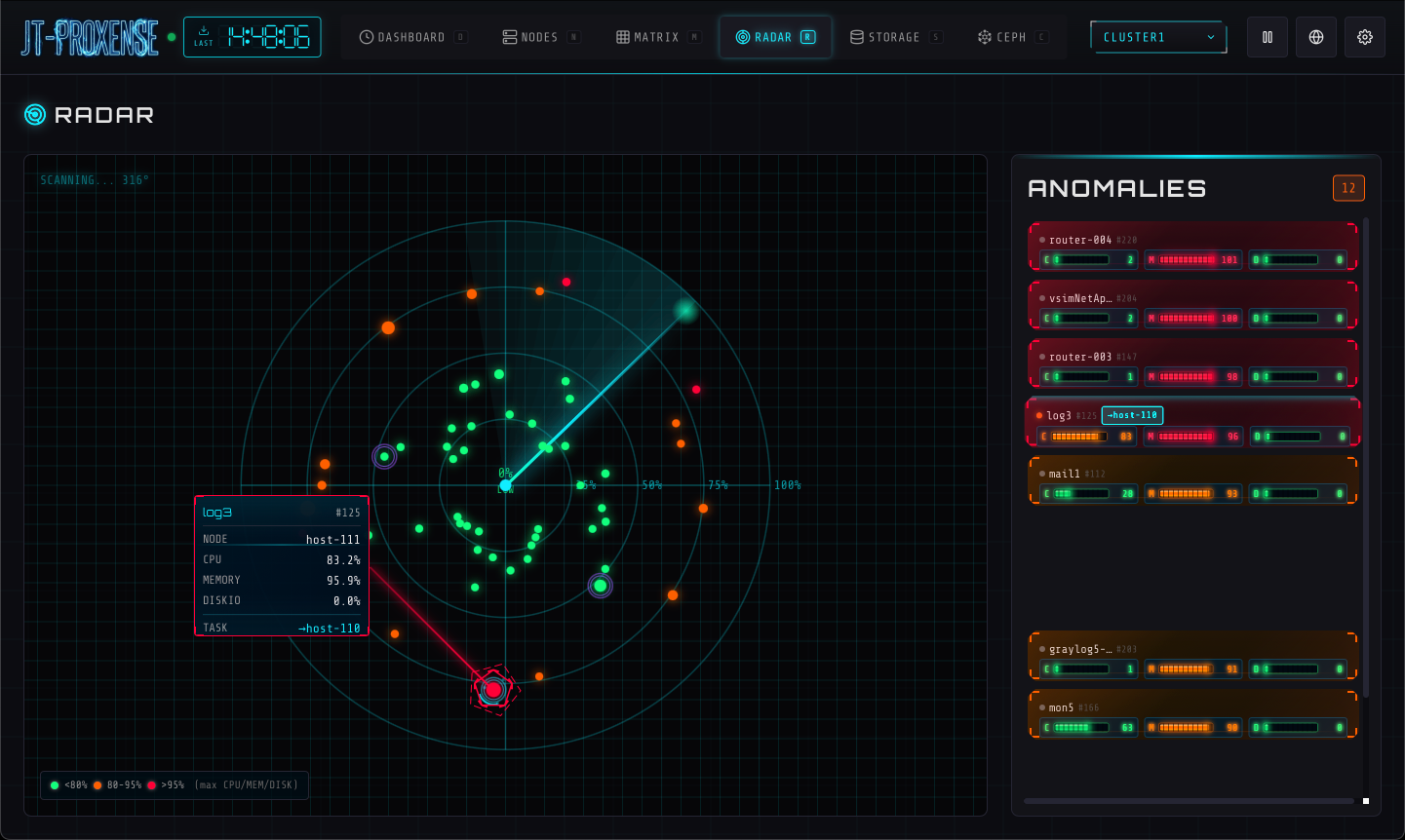 Anomaly radar