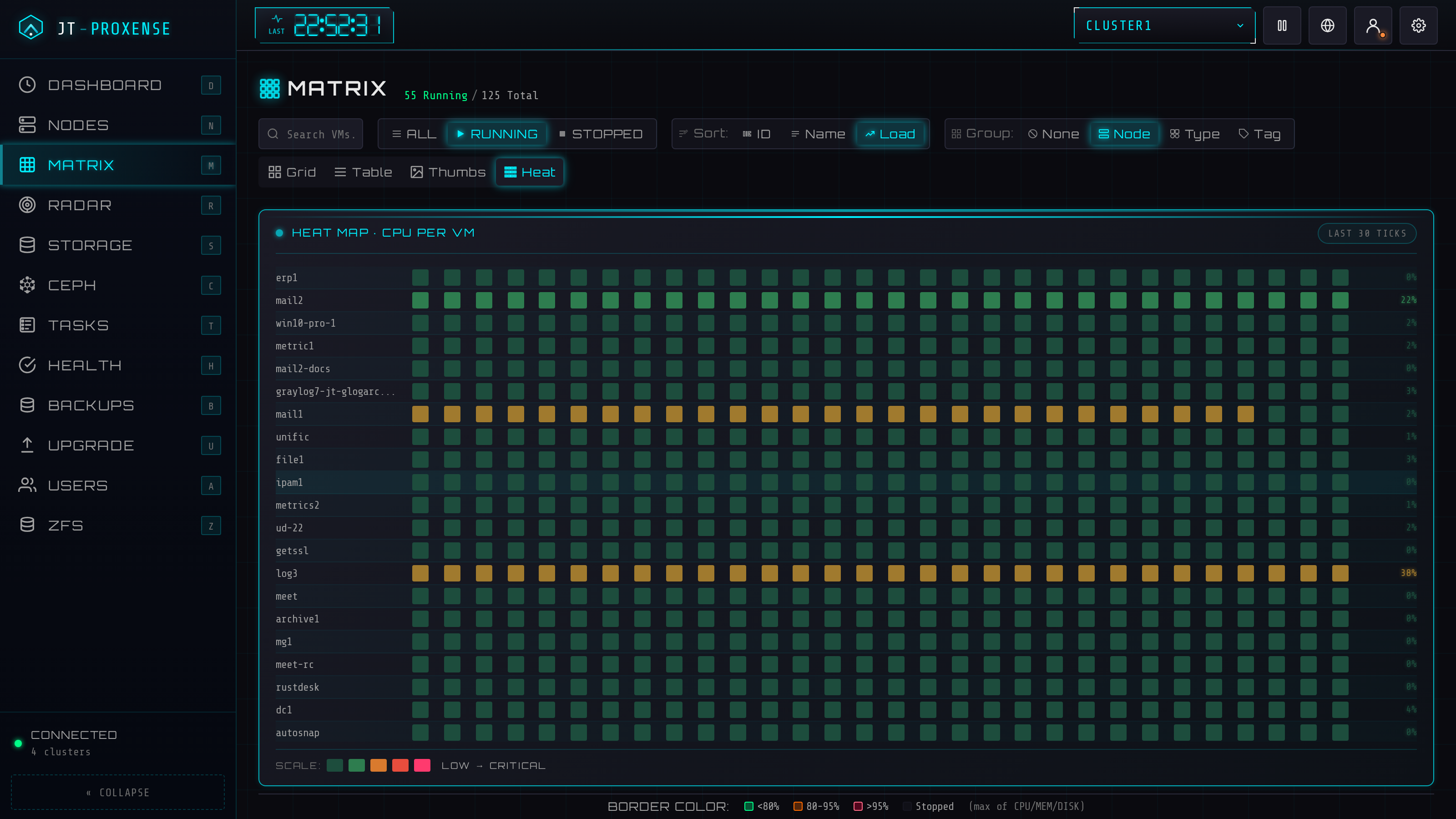 Matrix heatmap view