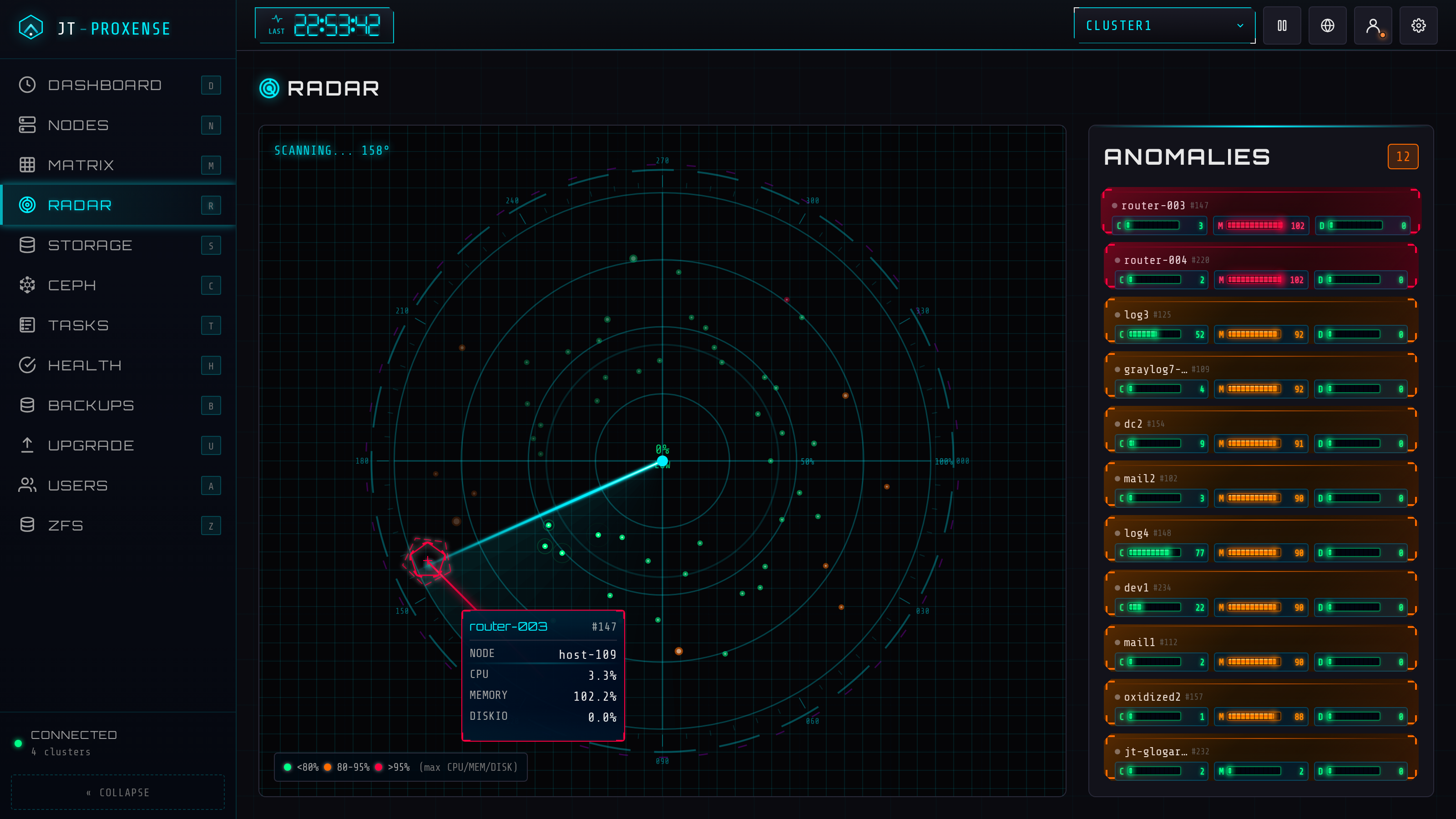 Anomaly radar