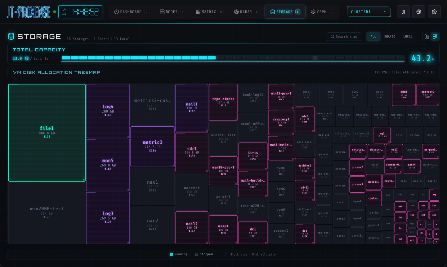 Storage treemap
