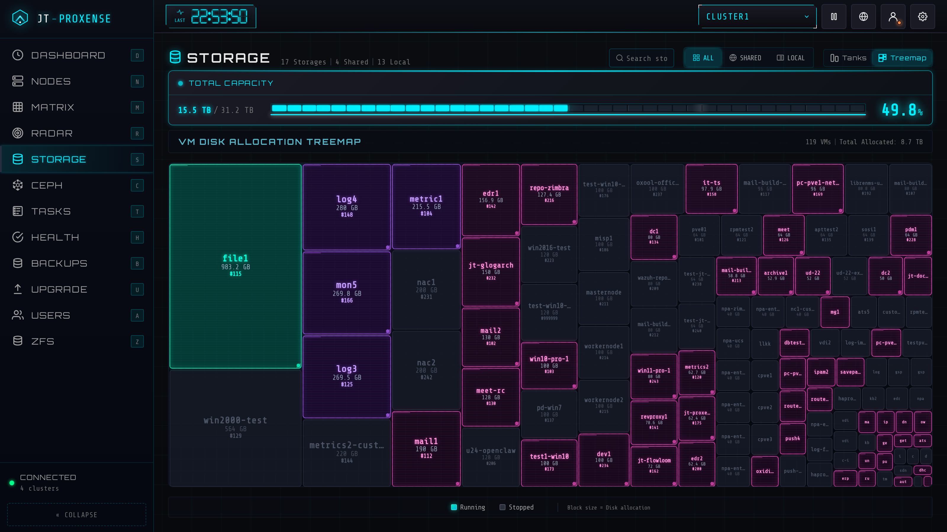 Storage treemap